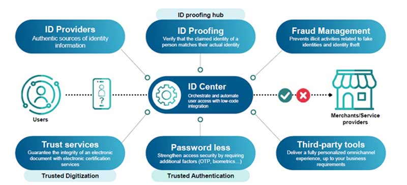 id-proof